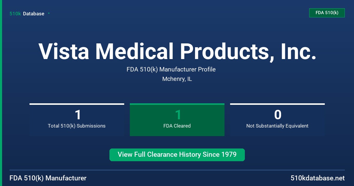Vista Medical Products, Inc. FDA 510(k) Manufacturer Profile