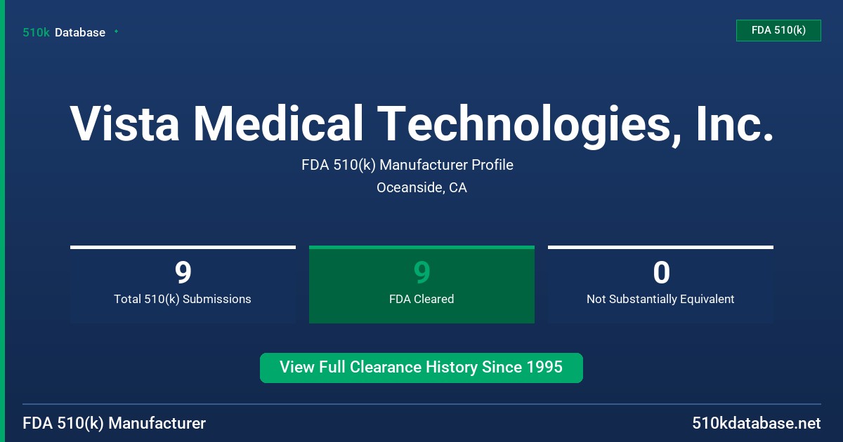 Vista Medical Technologies, Inc. FDA 510(k) Manufacturer Profile
