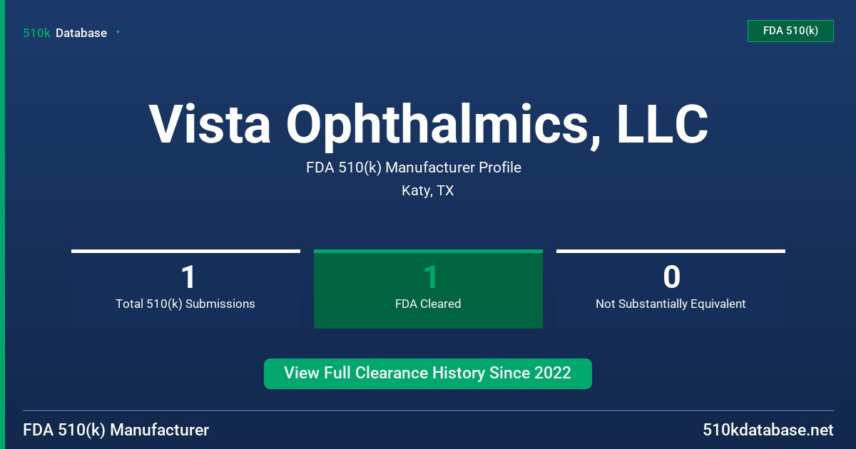 Vista Ophthalmics, LLC FDA 510(k) Manufacturer Profile