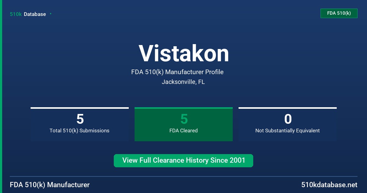 Vistakon FDA 510(k) Manufacturer Profile