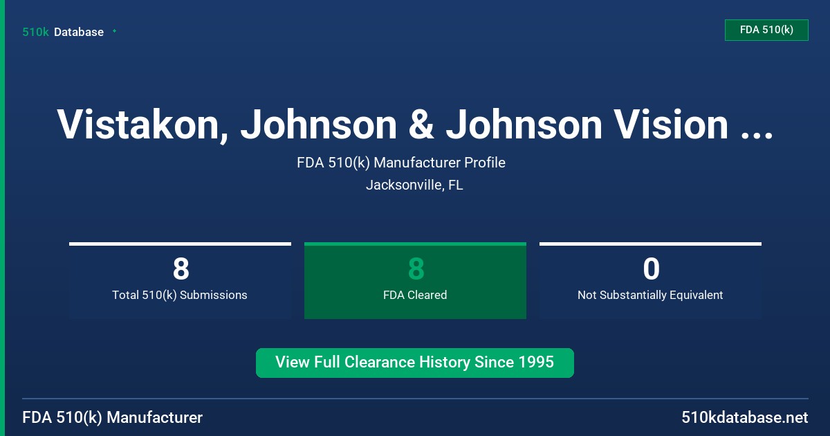 Vistakon, Johnson & Johnson Vision Products, Inc. FDA 510(k) Manufacturer Profile