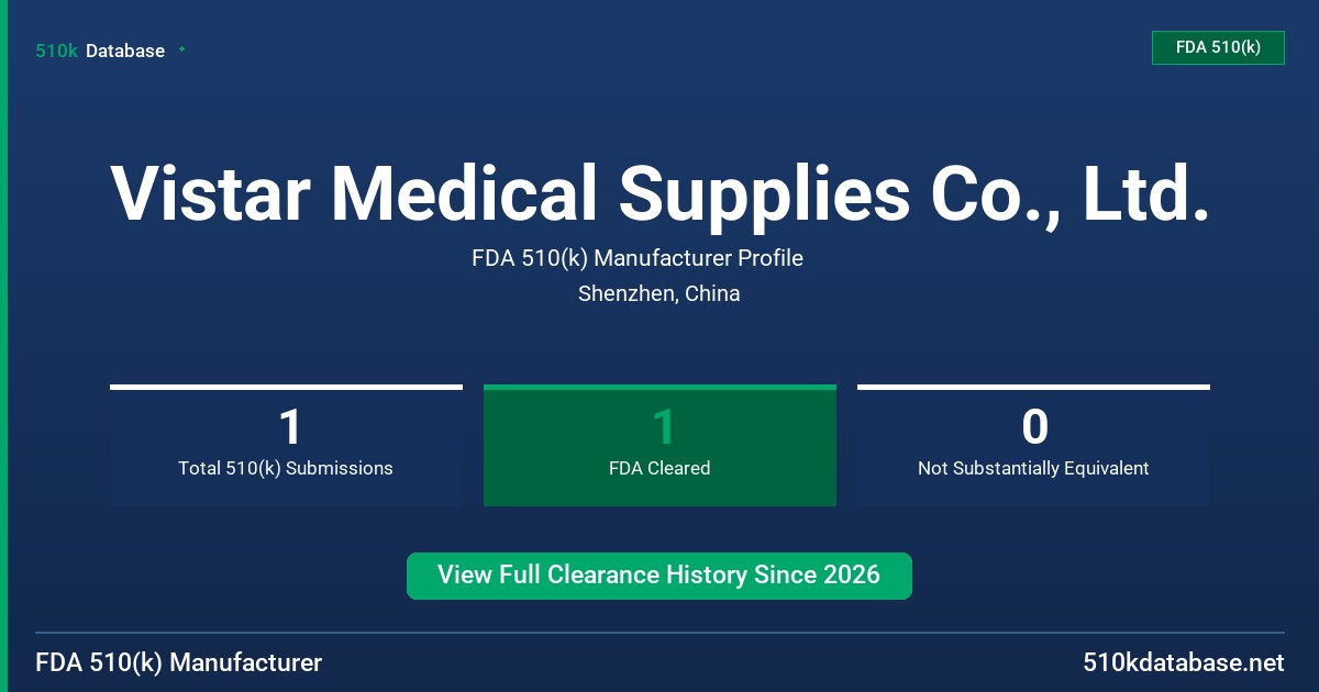 Vistar Medical Supplies Co., Ltd. FDA 510(k) Manufacturer Profile