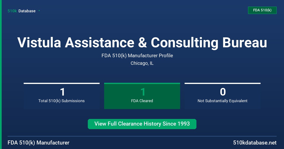 Vistula Assistance & Consulting Bureau FDA 510(k) Manufacturer Profile