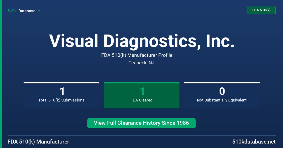 Visual Diagnostics, Inc. FDA 510(k) Manufacturer Profile