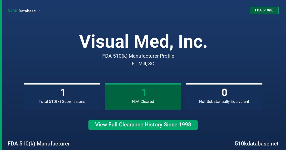 Visual Med, Inc. FDA 510(k) Manufacturer Profile