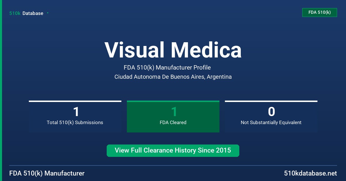 Visual Medica FDA 510(k) Manufacturer Profile