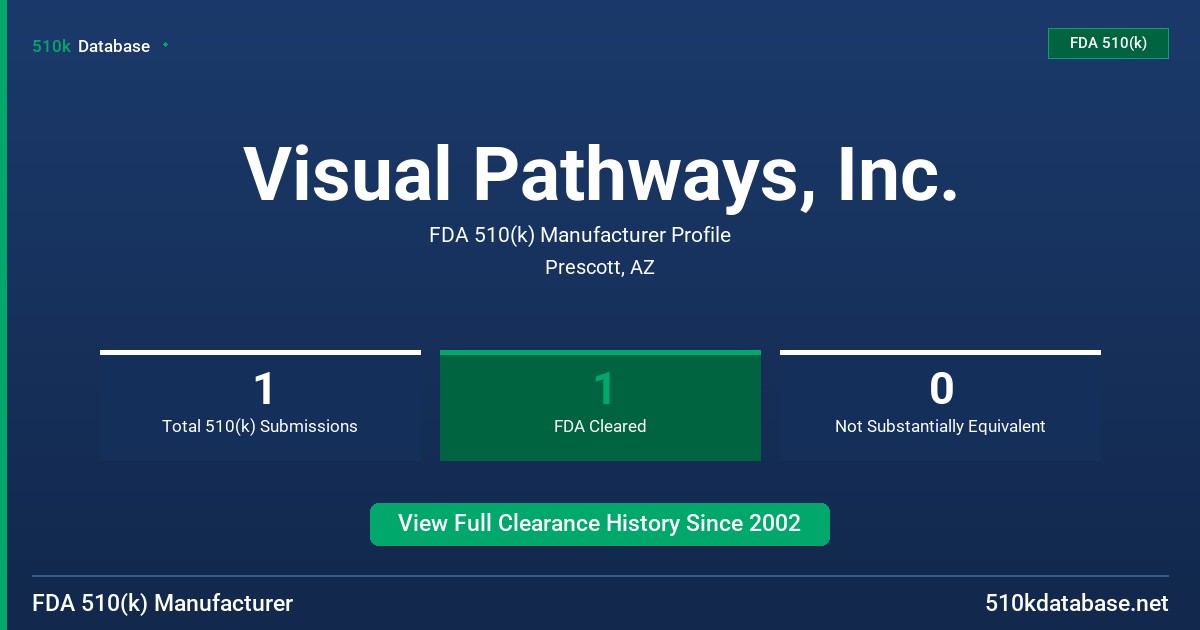 Visual Pathways, Inc. FDA 510(k) Manufacturer Profile