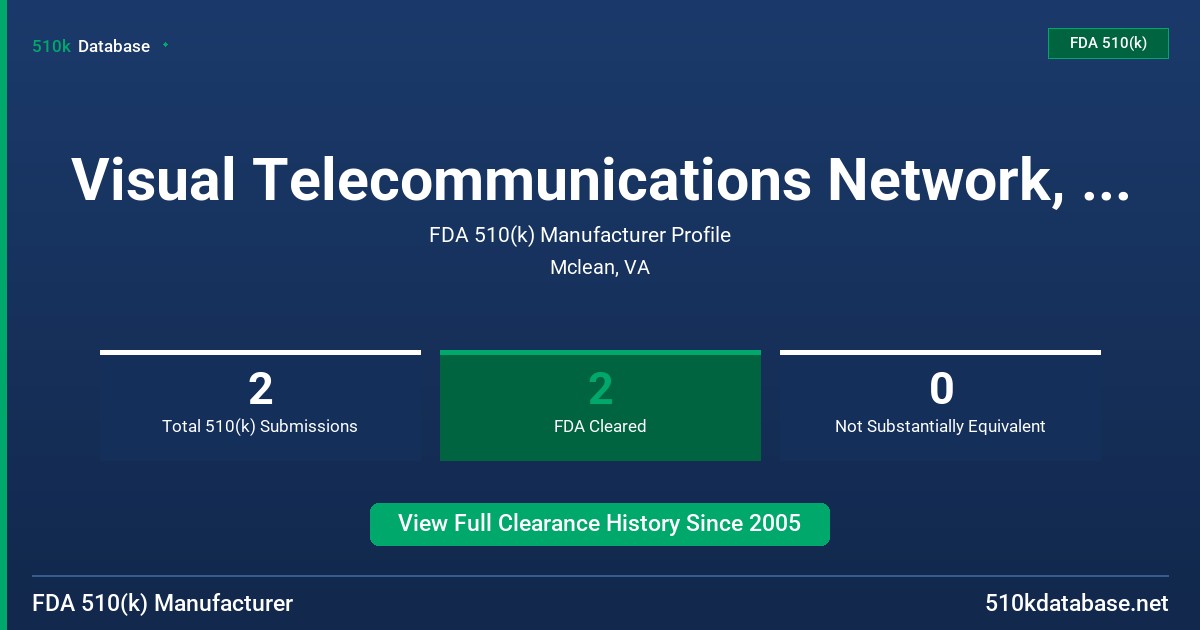 Visual Telecommunications Network, Inc. FDA 510(k) Manufacturer Profile
