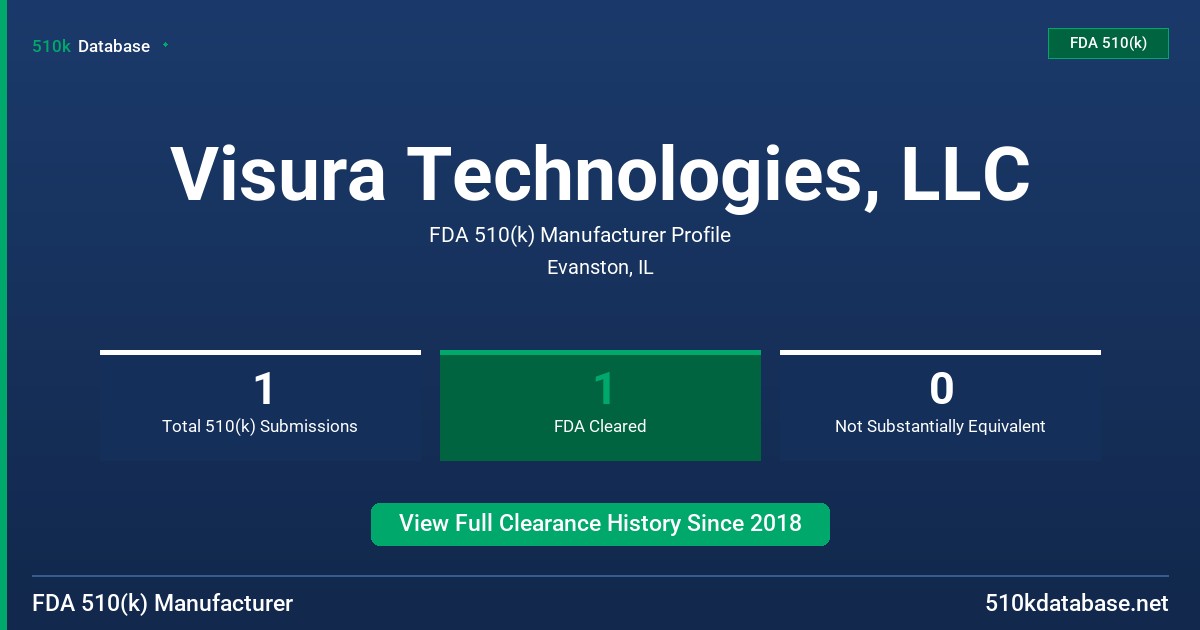 Visura Technologies, LLC FDA 510(k) Manufacturer Profile