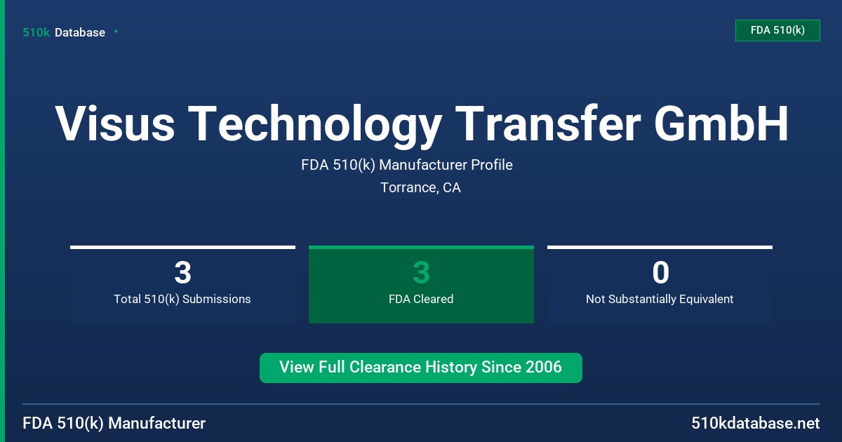 Visus Technology Transfer GmbH FDA 510(k) Manufacturer Profile