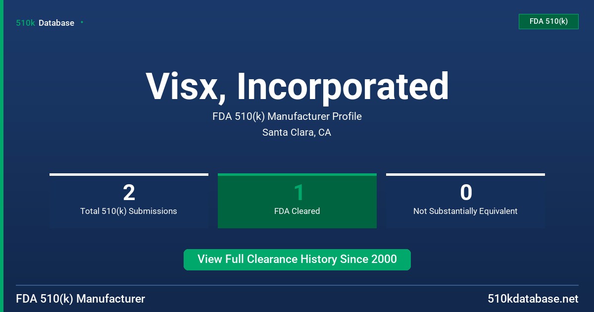 Visx, Incorporated FDA 510(k) Manufacturer Profile