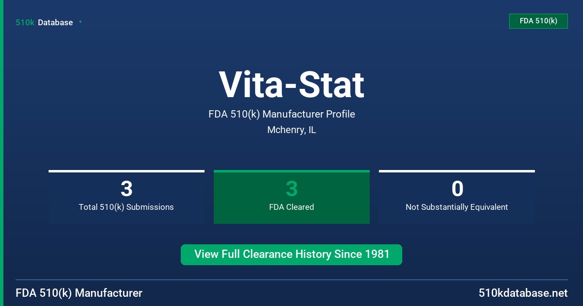 Vita-Stat FDA 510(k) Manufacturer Profile