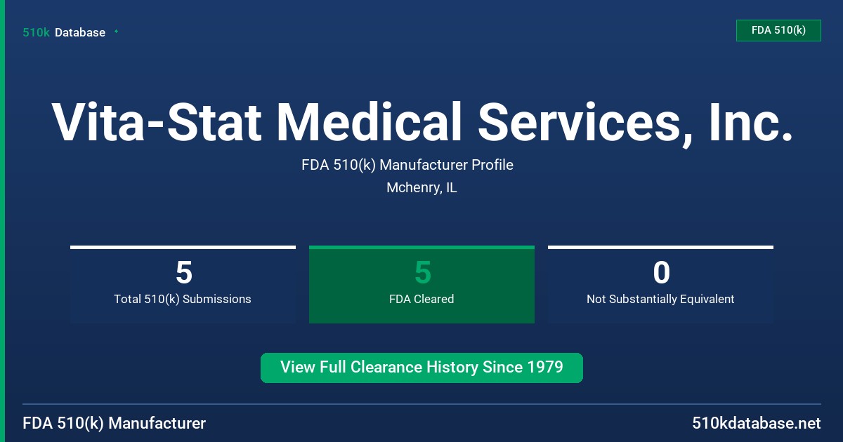 Vita-Stat Medical Services, Inc. FDA 510(k) Manufacturer Profile