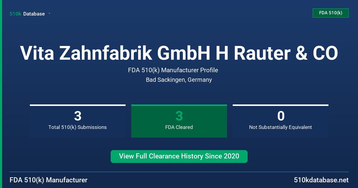 Vita Zahnfabrik GmbH H Rauter & CO FDA 510(k) Manufacturer Profile