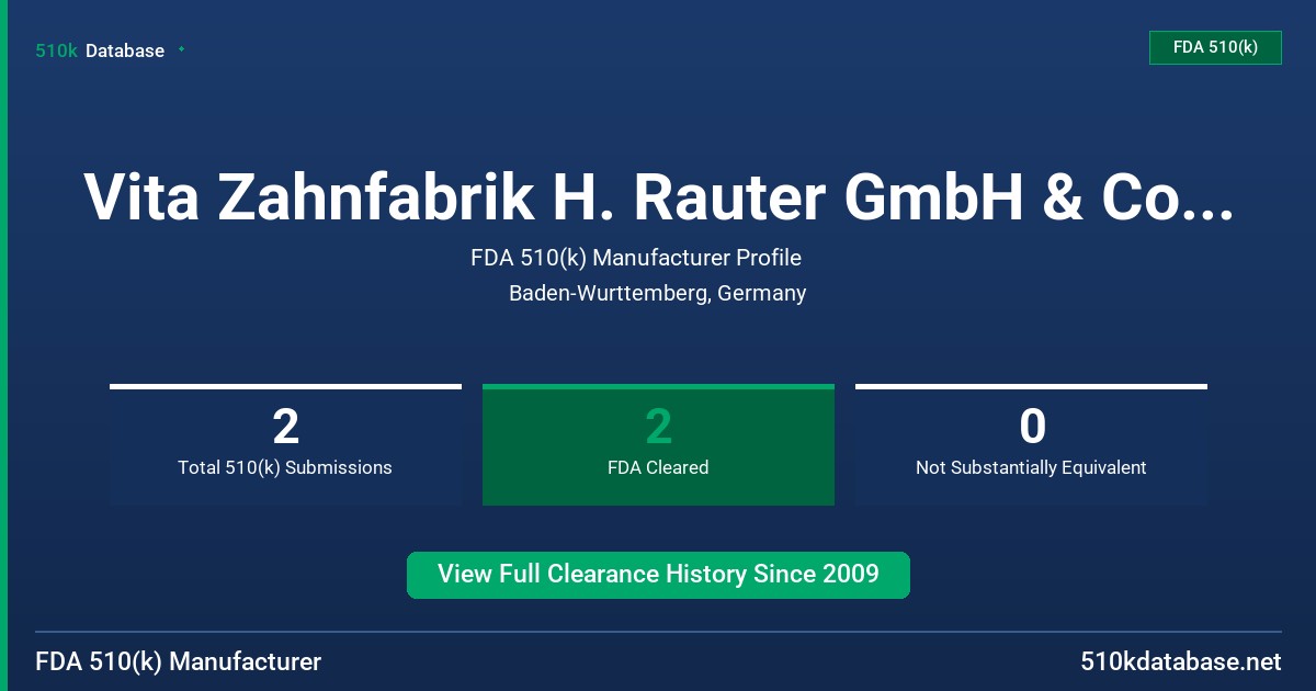 Vita Zahnfabrik H. Rauter GmbH & Co. Kg. FDA 510(k) Manufacturer Profile