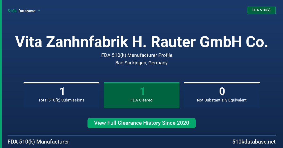 Vita Zanhnfabrik H. Rauter GmbH Co. FDA 510(k) Manufacturer Profile