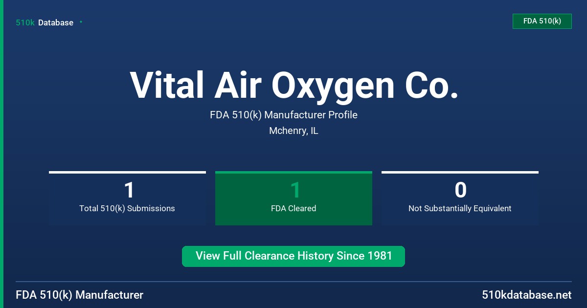 Vital Air Oxygen Co. FDA 510(k) Manufacturer Profile