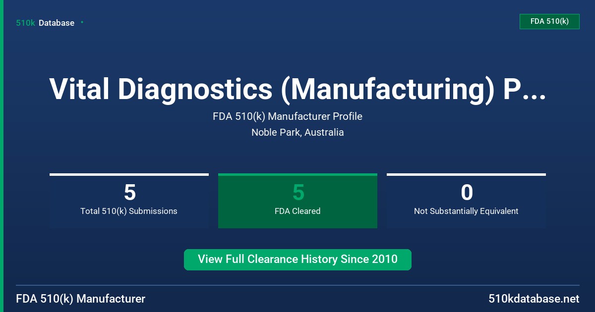 Vital Diagnostics (Manufacturing) Ptyltd FDA 510(k) Manufacturer Profile