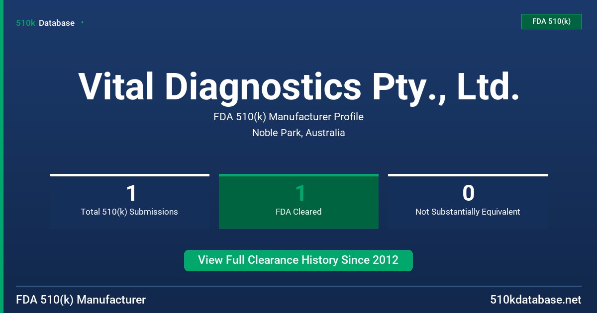 Vital Diagnostics Pty., Ltd. FDA 510(k) Manufacturer Profile