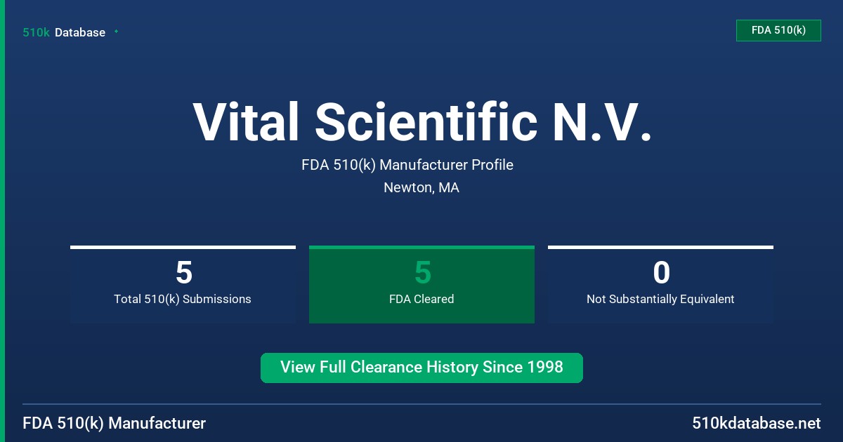 Vital Scientific N.V. FDA 510(k) Manufacturer Profile