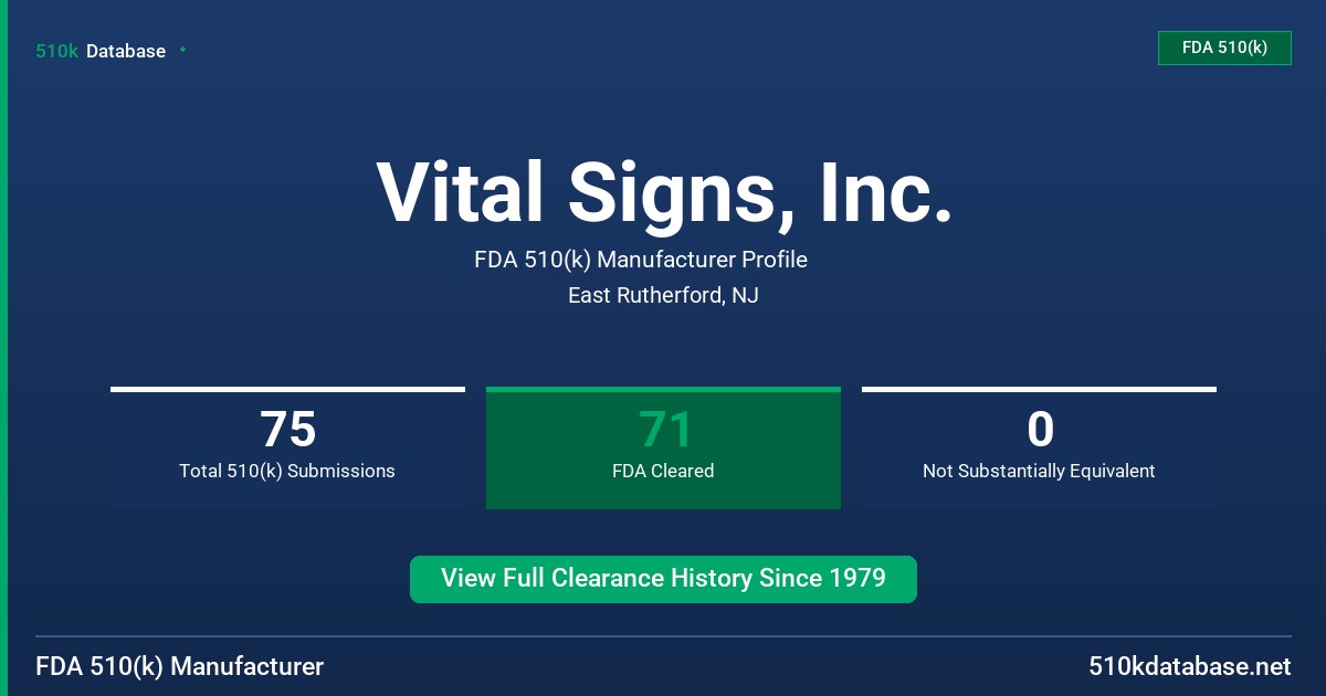 Vital Signs, Inc. FDA 510(k) Manufacturer Profile