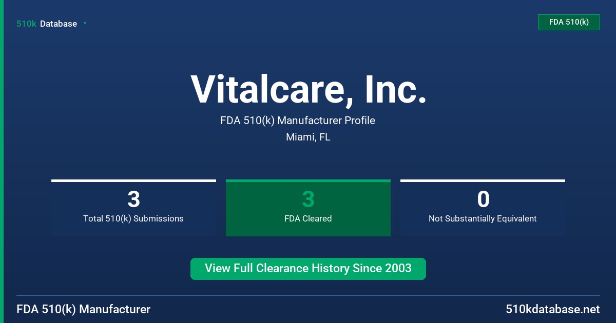Vitalcare, Inc. FDA 510(k) Manufacturer Profile