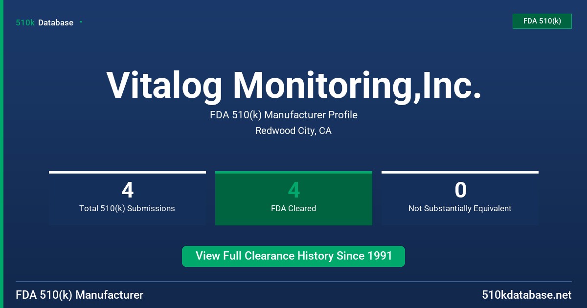 Vitalog Monitoring,Inc. FDA 510(k) Manufacturer Profile