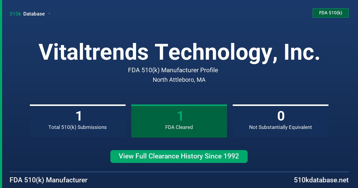 Vitaltrends Technology, Inc. FDA 510(k) Manufacturer Profile