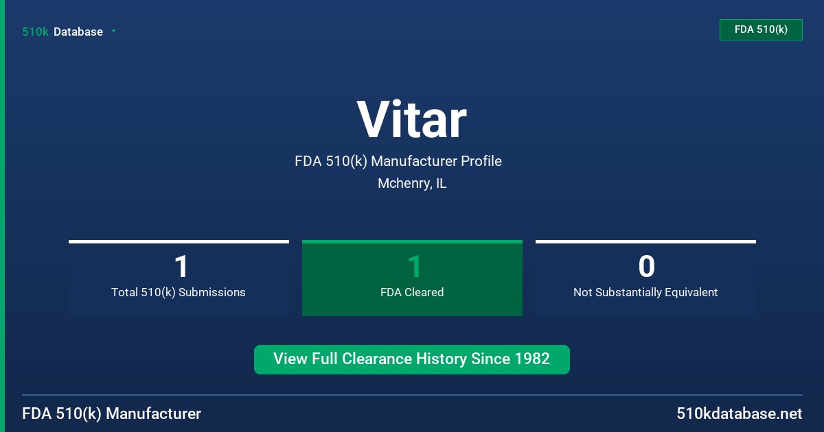 Vitar FDA 510(k) Manufacturer Profile