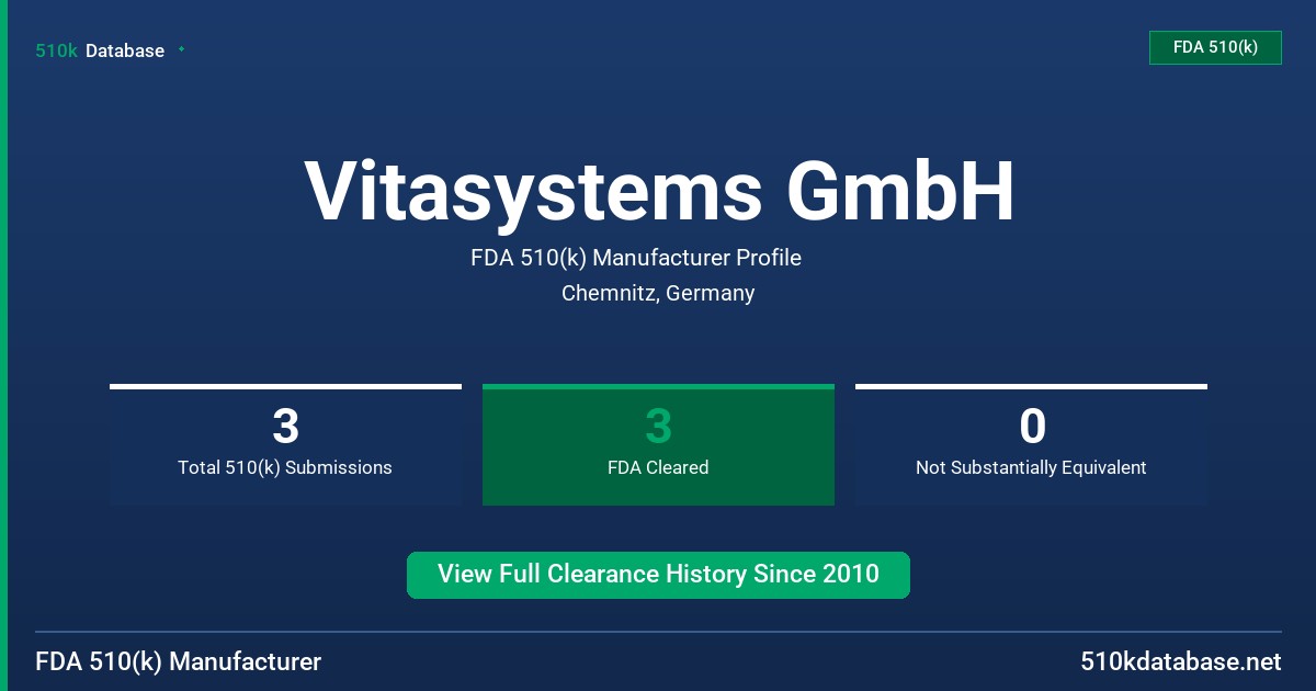 Vitasystems GmbH FDA 510(k) Manufacturer Profile