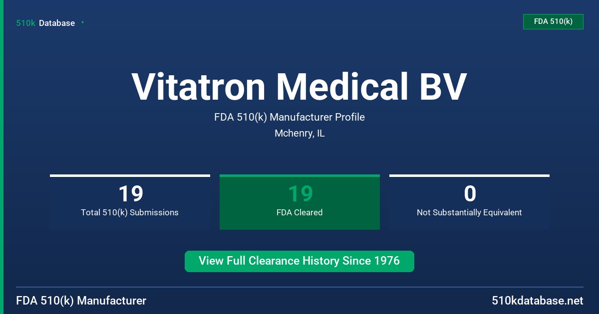 Vitatron Medical BV FDA 510(k) Manufacturer Profile
