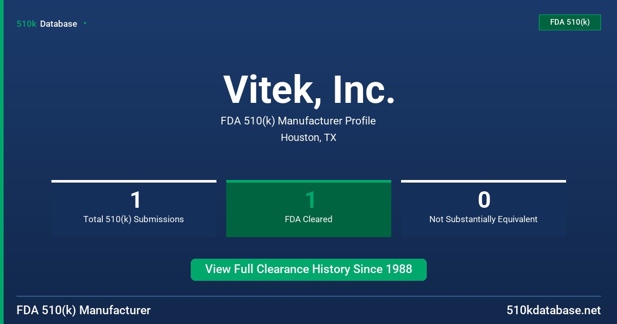 Vitek, Inc. FDA 510(k) Manufacturer Profile