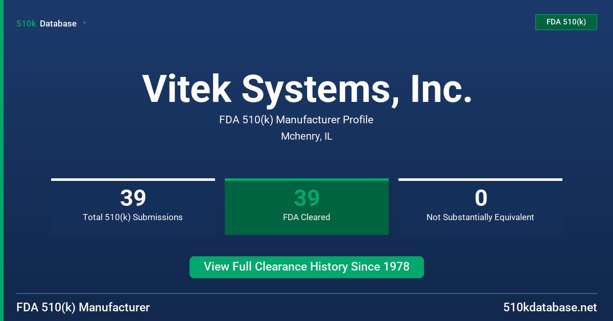 Vitek Systems, Inc. FDA 510(k) Manufacturer Profile