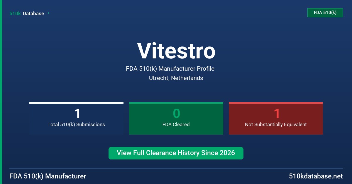 Vitestro FDA 510(k) Manufacturer Profile