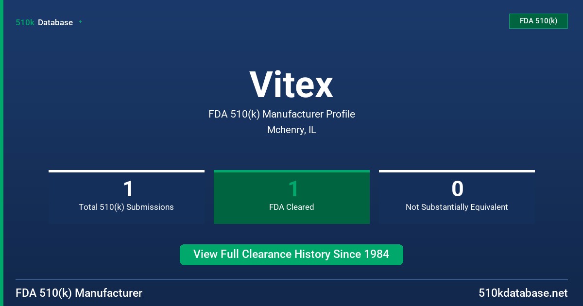 Vitex FDA 510(k) Manufacturer Profile
