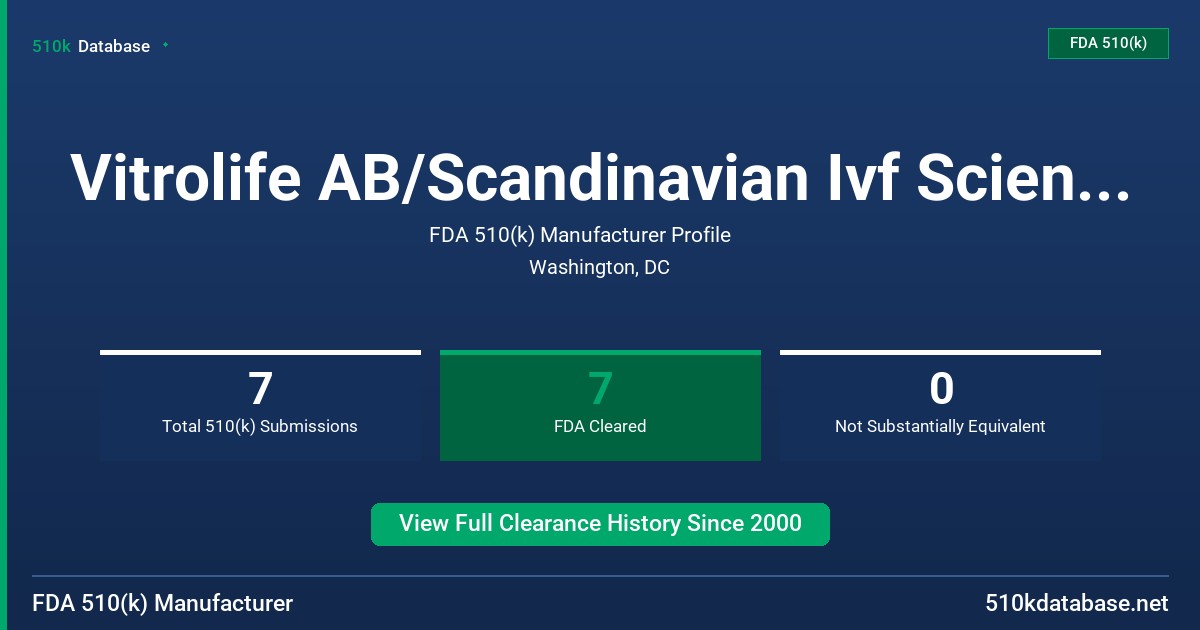 Vitrolife AB/Scandinavian Ivf Sciences AB FDA 510(k) Manufacturer Profile
