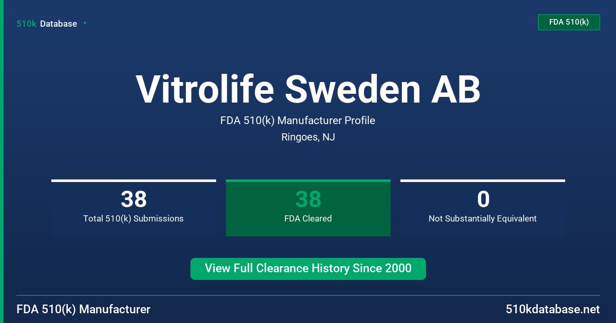 Vitrolife Sweden AB FDA 510(k) Manufacturer Profile