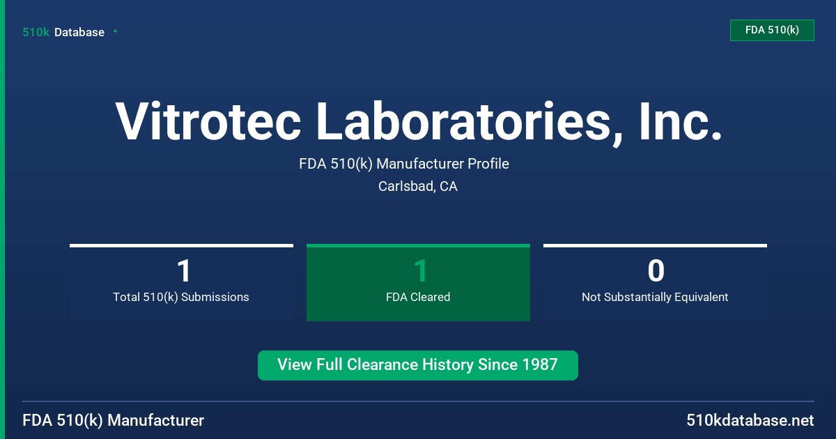 Vitrotec Laboratories, Inc. FDA 510(k) Manufacturer Profile
