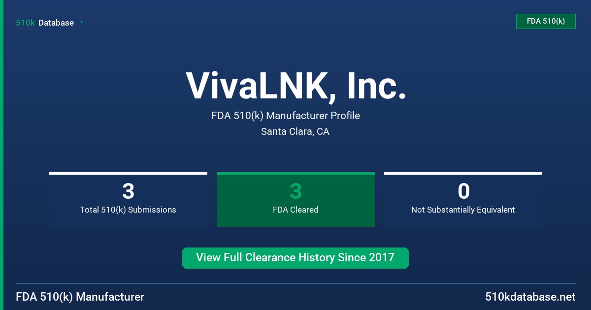 VivaLNK, Inc. FDA 510(k) Manufacturer Profile