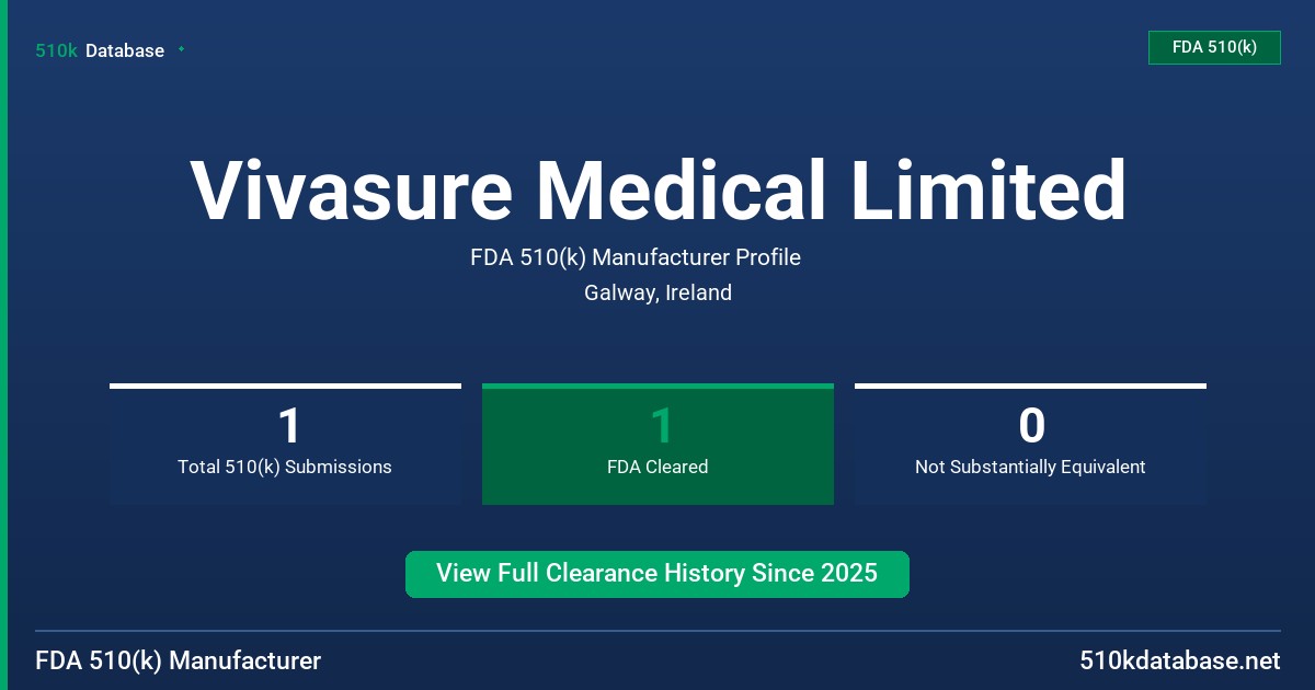Vivasure Medical Limited FDA 510(k) Manufacturer Profile