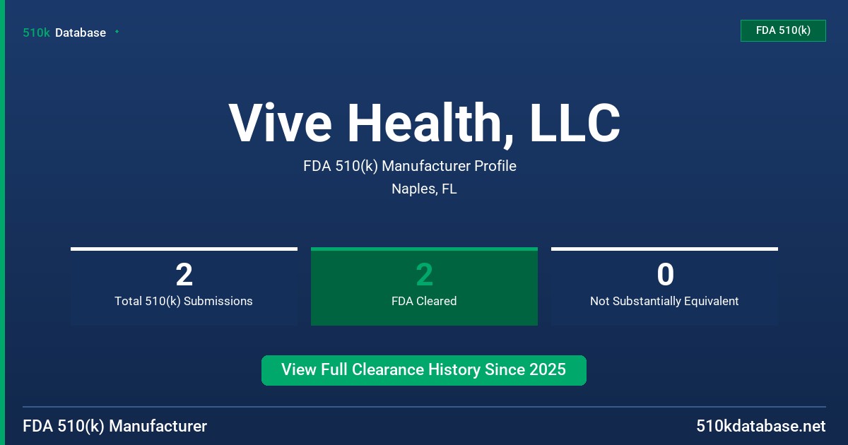 Vive Health, LLC FDA 510(k) Manufacturer Profile