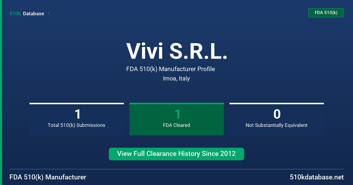 Vivi S.R.L. FDA 510(k) Manufacturer Profile