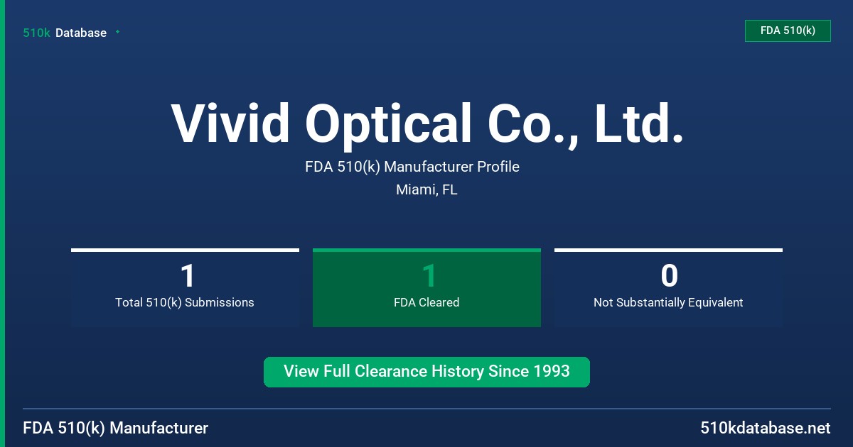 Vivid Optical Co., Ltd. FDA 510(k) Manufacturer Profile