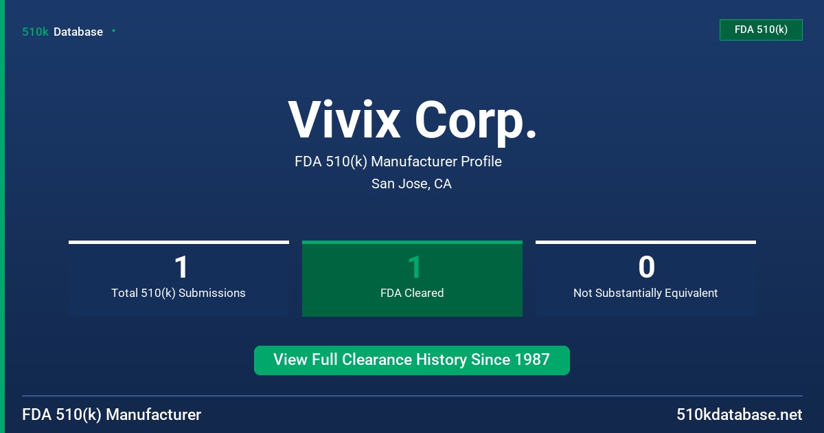 Vivix Corp. FDA 510(k) Manufacturer Profile