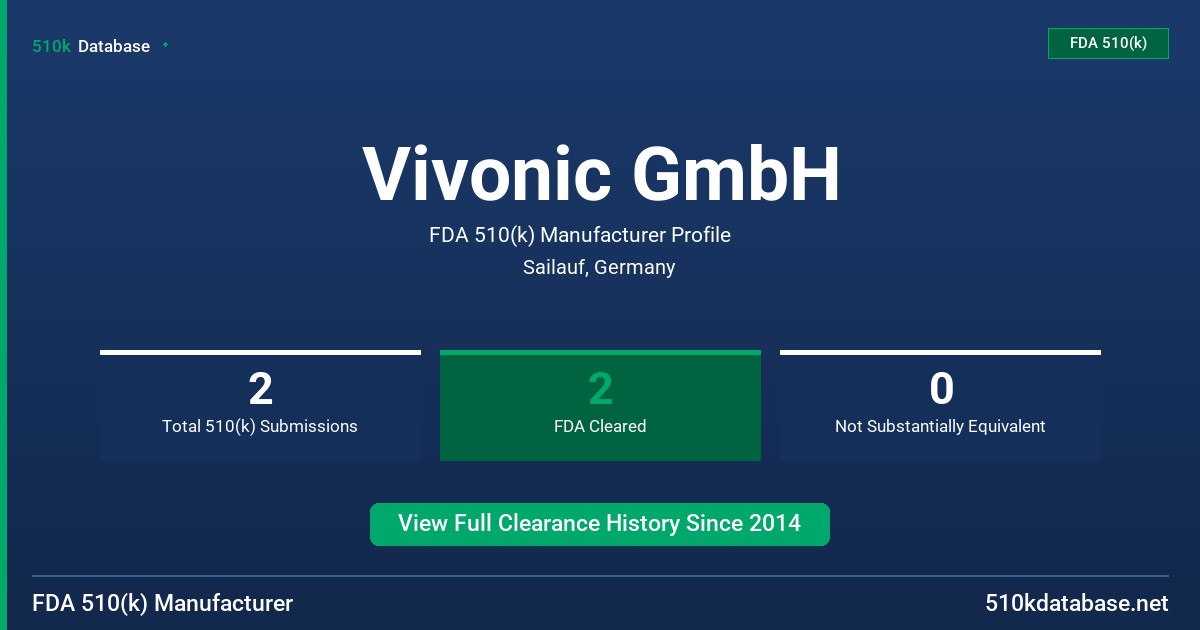 Vivonic GmbH FDA 510(k) Manufacturer Profile