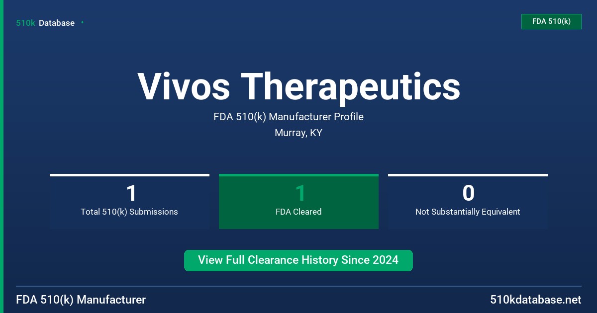 Vivos Therapeutics FDA 510(k) Manufacturer Profile