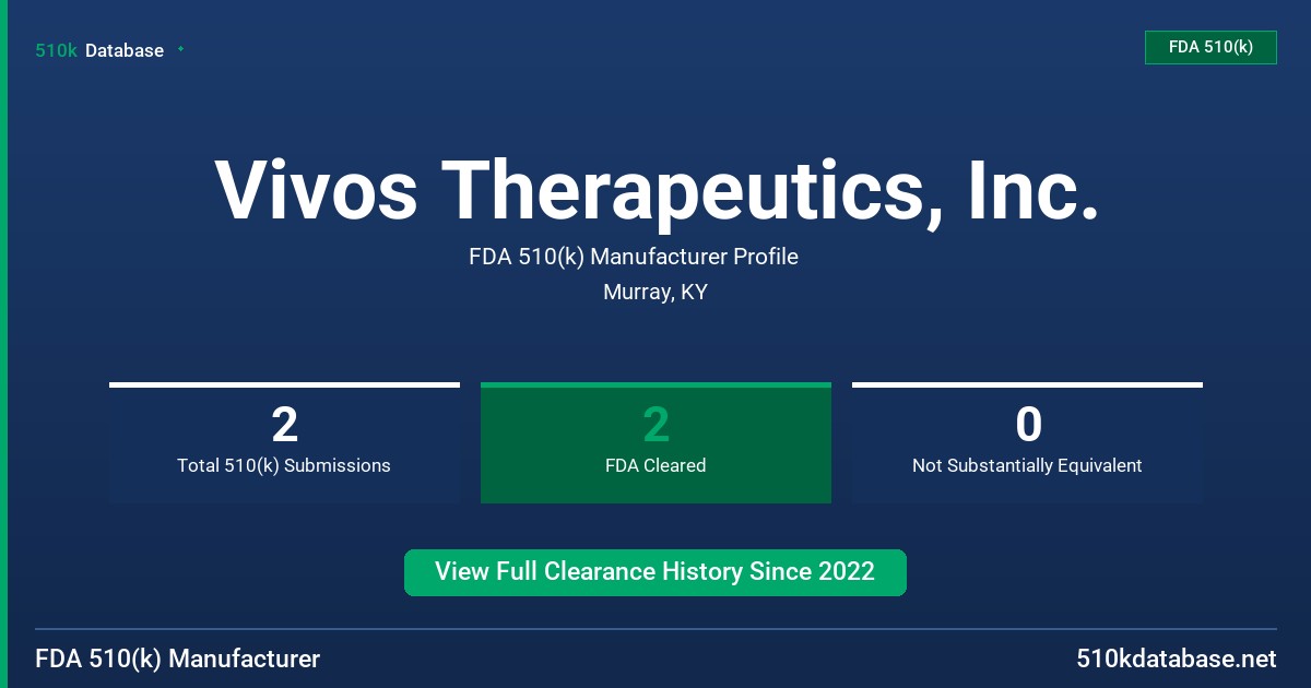 Vivos Therapeutics, Inc. FDA 510(k) Manufacturer Profile