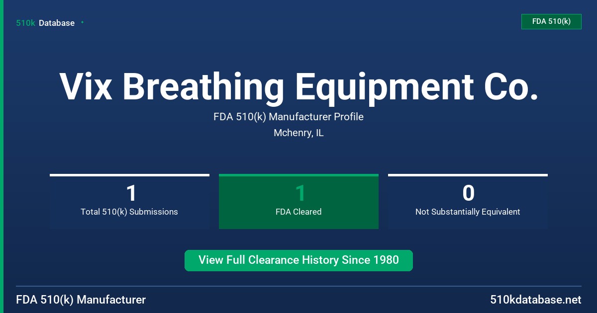 Vix Breathing Equipment Co. FDA 510(k) Manufacturer Profile