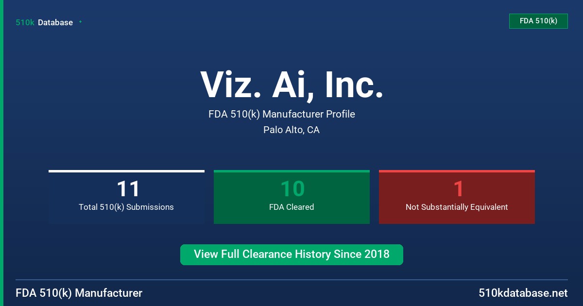 Viz. Ai, Inc. FDA 510(k) Manufacturer Profile