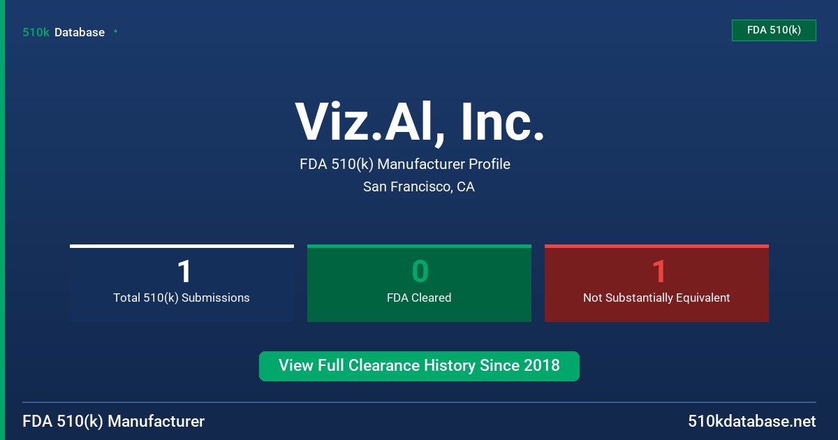 Viz.Al, Inc. FDA 510(k) Manufacturer Profile